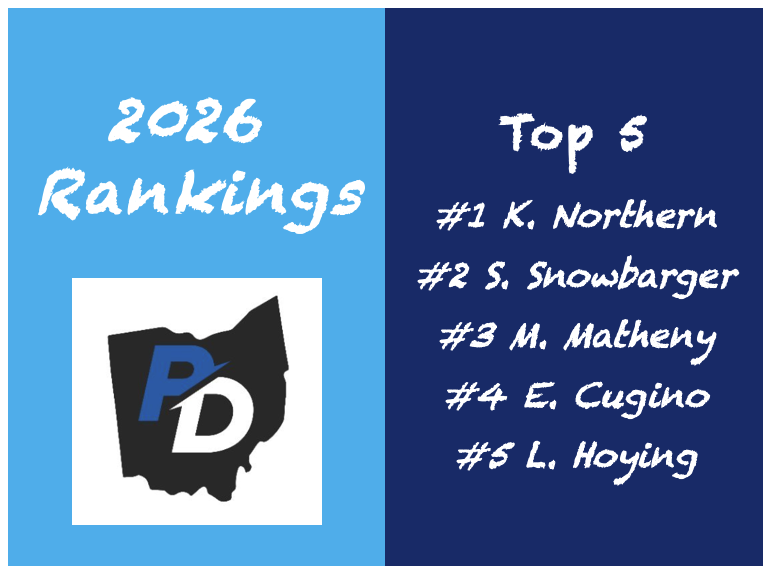 2026 Rankings Update: Movement at the Top